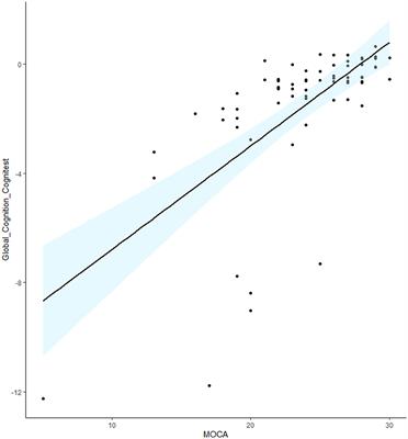 Investigating the application of “Guttmann Cognitest”® in older adults and people with acquired brain injury